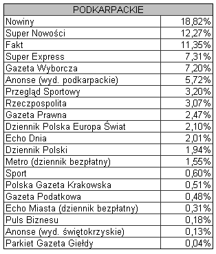 podkarpackie