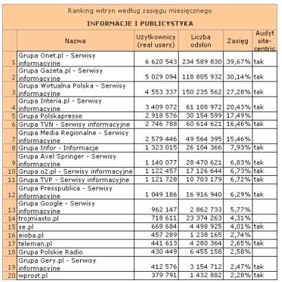 informacjewrzesien2009