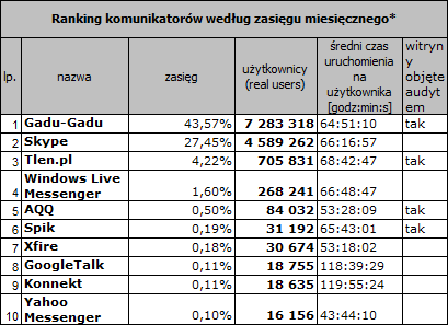 komunikatorczerwiec