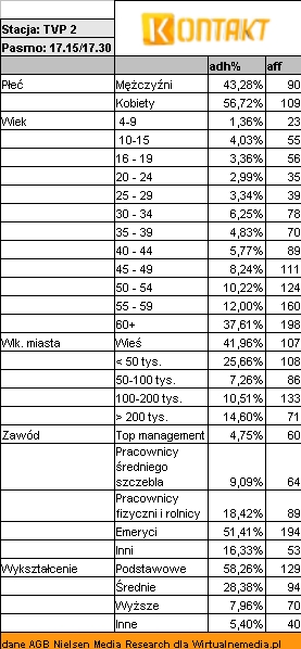 kontaktprifilwidza