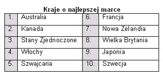polska