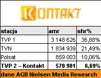 kontaktkonkurencja