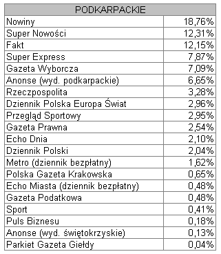 podkarapckie