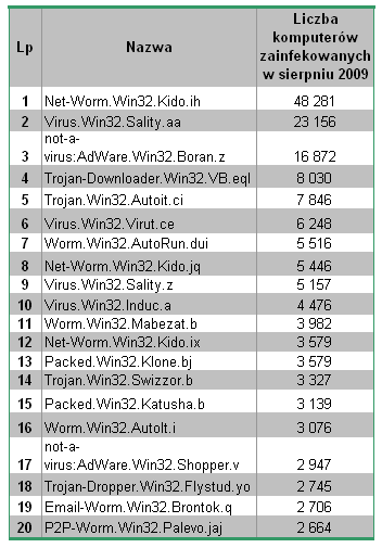 wirus1niedziela