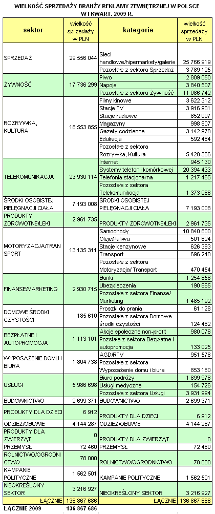 wydatkireklamazewnetrzna