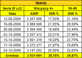 nianiaczesc2